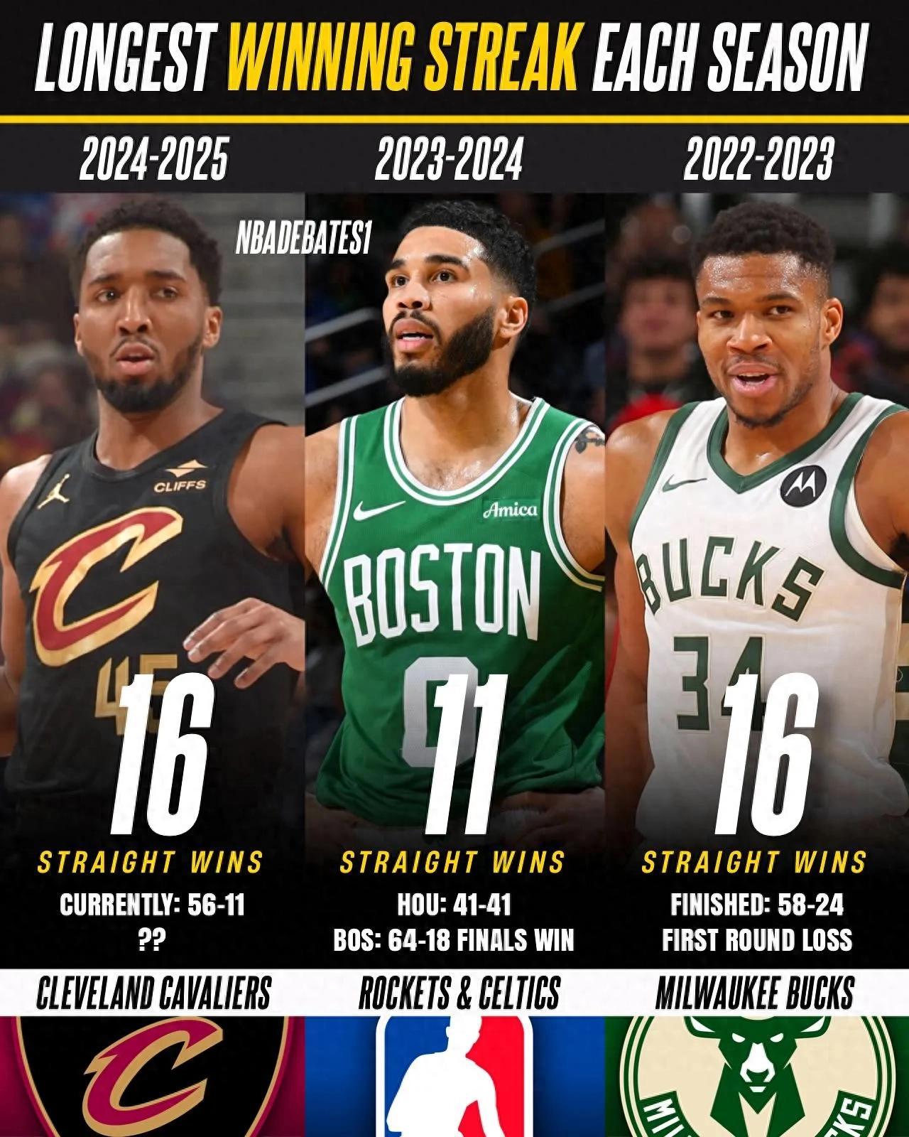 xingkong-欧篮联加时末段走向成谜，新奥尔良鹈鹕豪取连胜，更衣室稳定，赛季目标并未改变的简单介绍